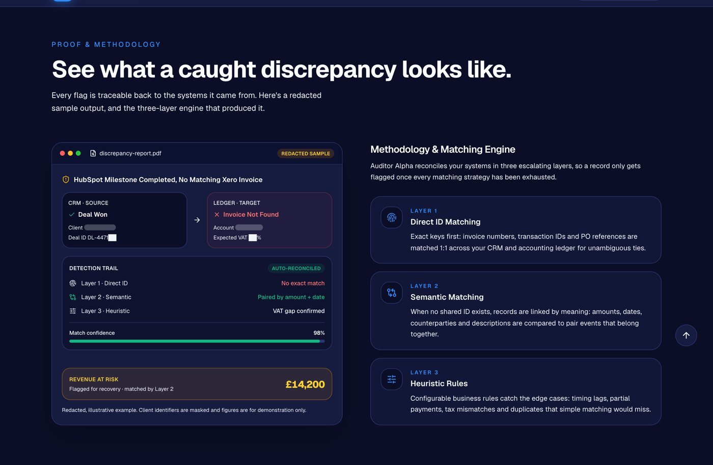 Auditor Alpha - See what a caught discrepancy looks like